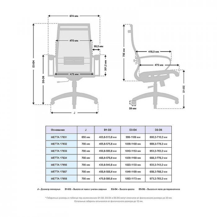Кресло руководителя МЕТТА B-2m-9/К131 пластик 17831 - вид 4